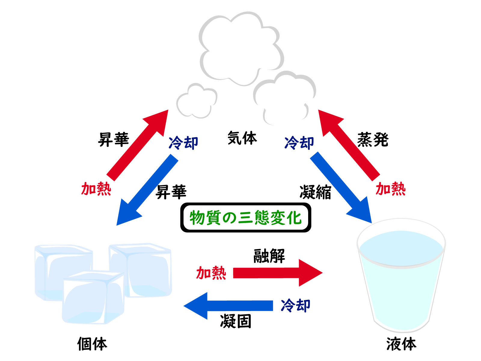 ガラスは固体ですか！？