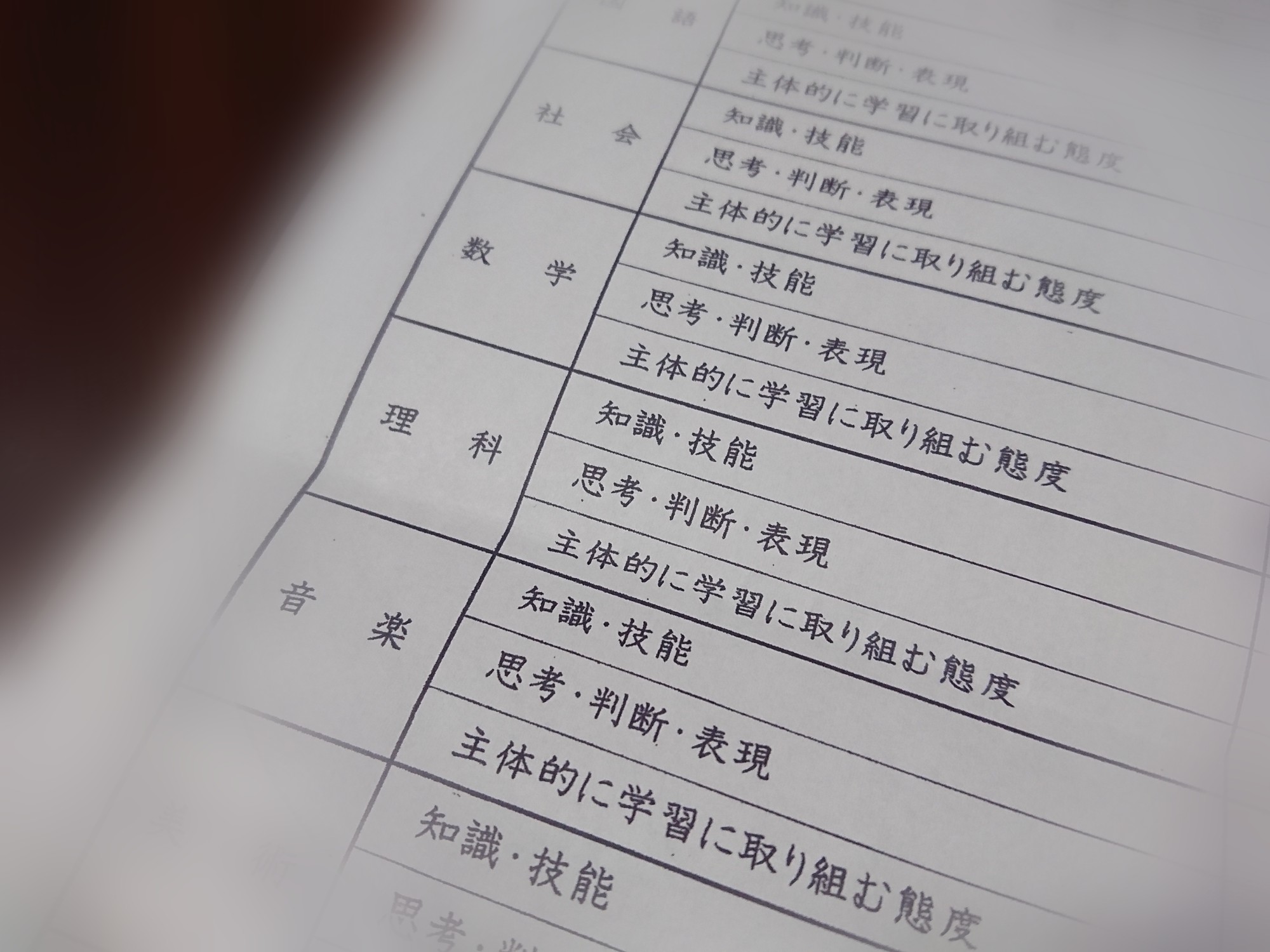 テスト結果検証～その①～