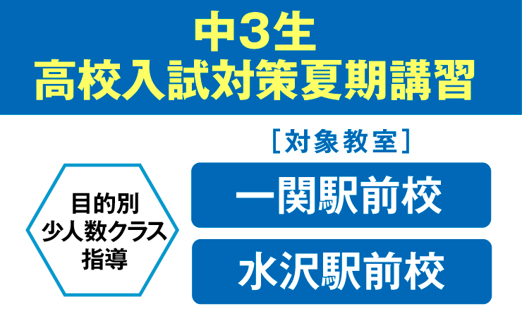中3生高校入試対策夏期講習 目的別クラス指導