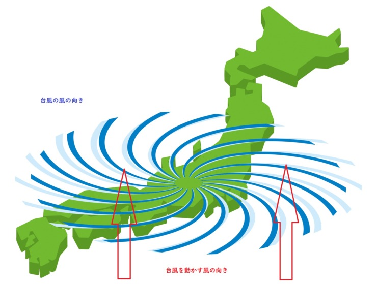 台風の謎に挑戦！高校入試で差がつく天気問題を解こう